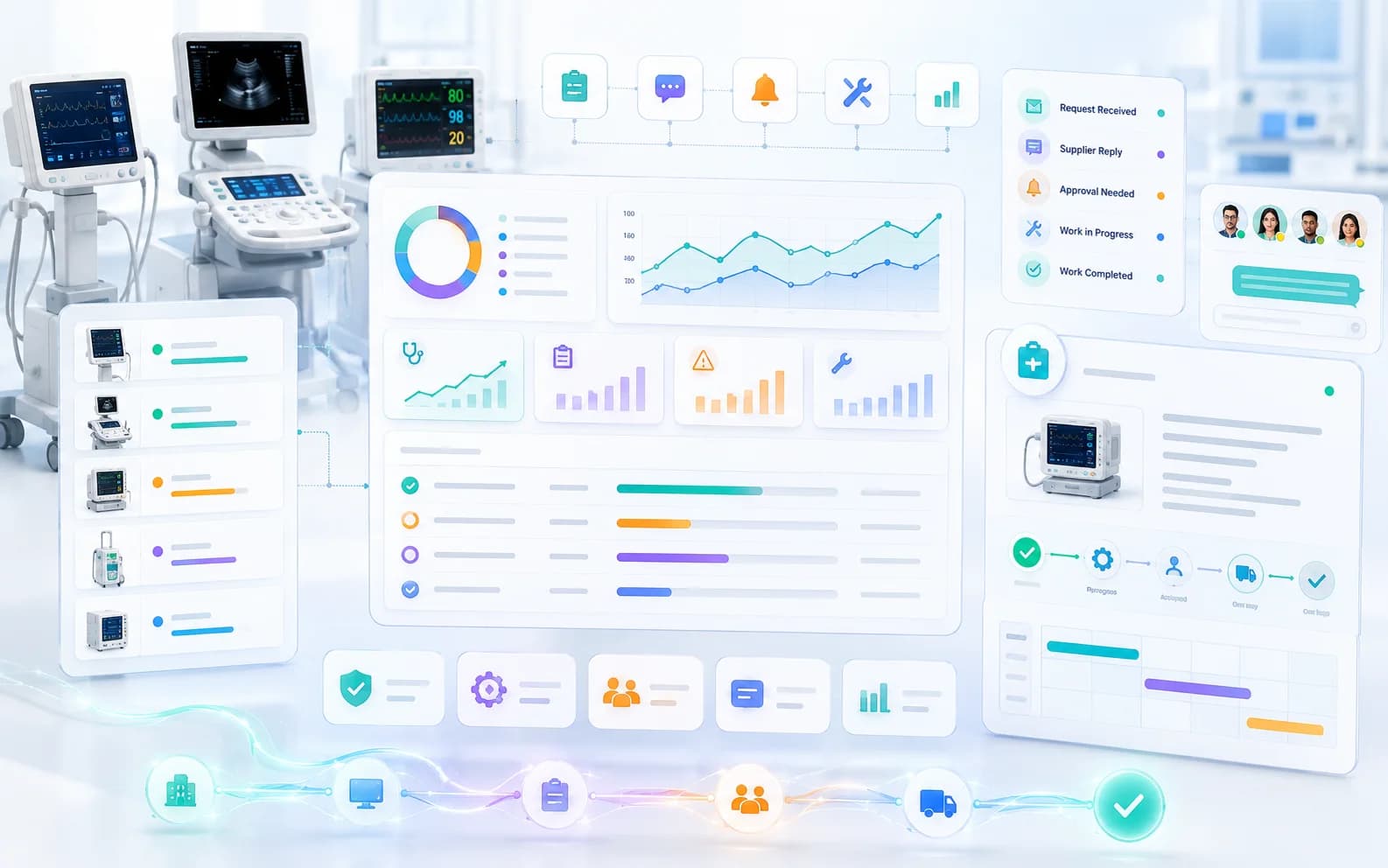 Healthcare operations platform for biomedical equipment, service workflows and visibility